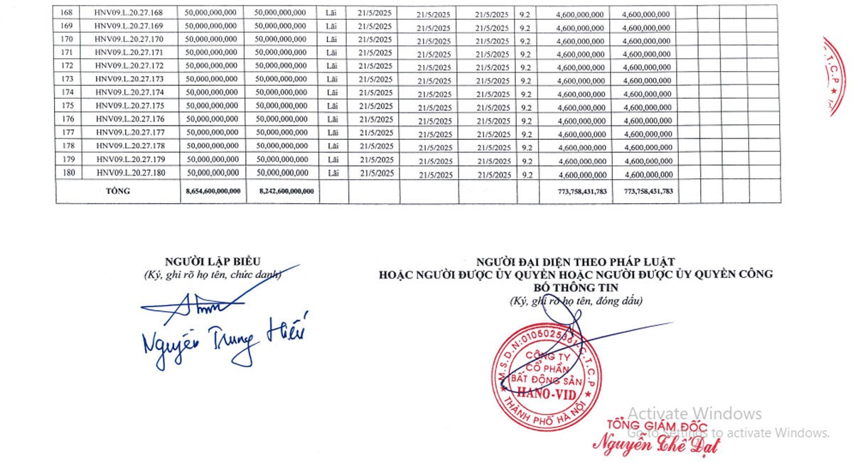 hano-vid2025-lai180traiphieu-hnx-3816-1789183537.jpg